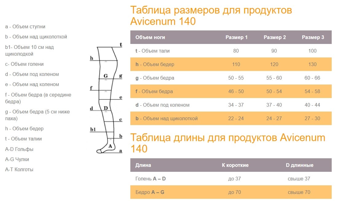 Размерная таблица на Чулки ARIES Avicenum 140 ПЛОТНЫЕ