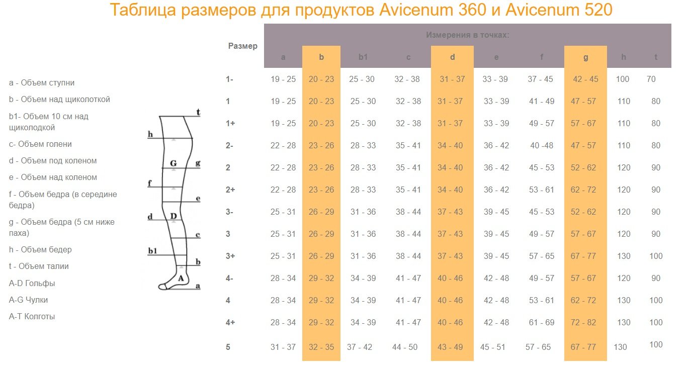 Таблица размеров к чулкам ARIES Avicenum 